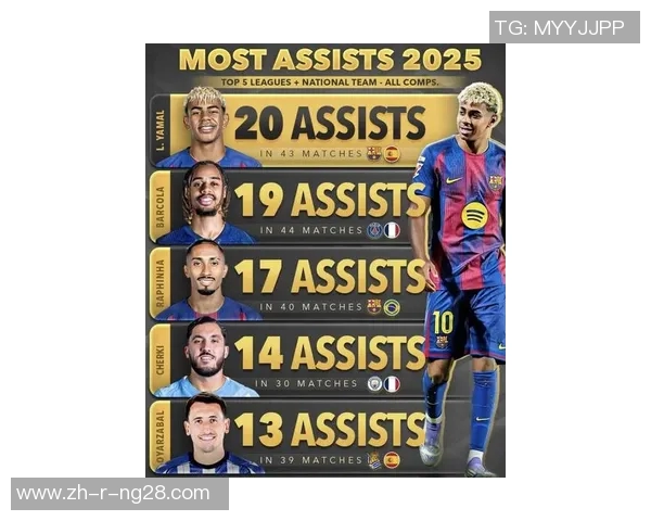 2025年足球新星崛起 全球新进球星排名全面解析