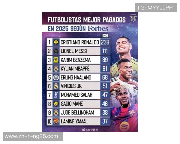 2025年欧洲足球十大球星排名分析及未来发展趋势展望 2025年欧洲足球十大球星排名分析及未来发展趋势展望